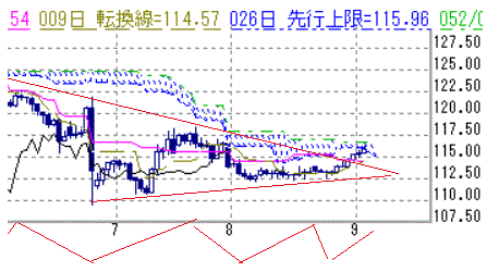 ユーロ 円９０５ クロコダイル通信