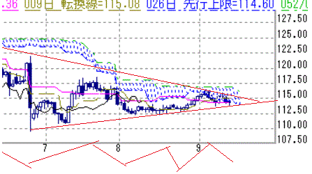 ユーロ 円９１４ クロコダイル通信